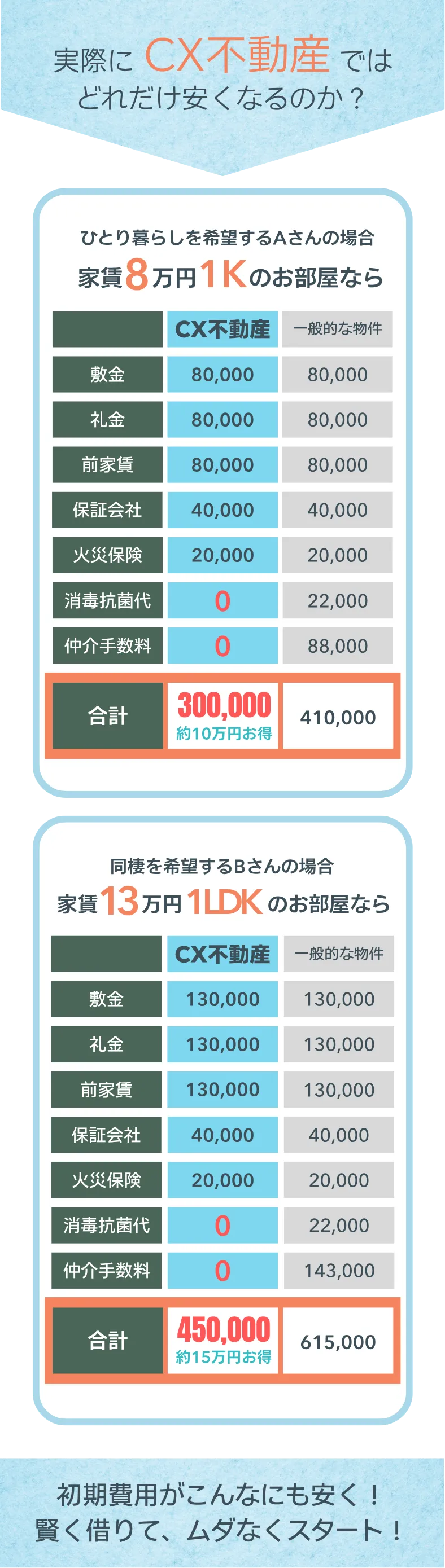 他社比較