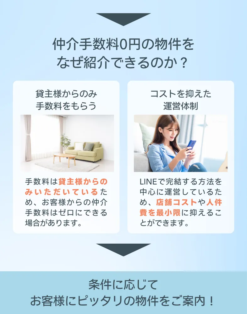 仲介手数料0円になる理由